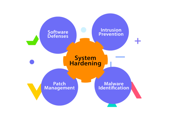 System & Server Hardening